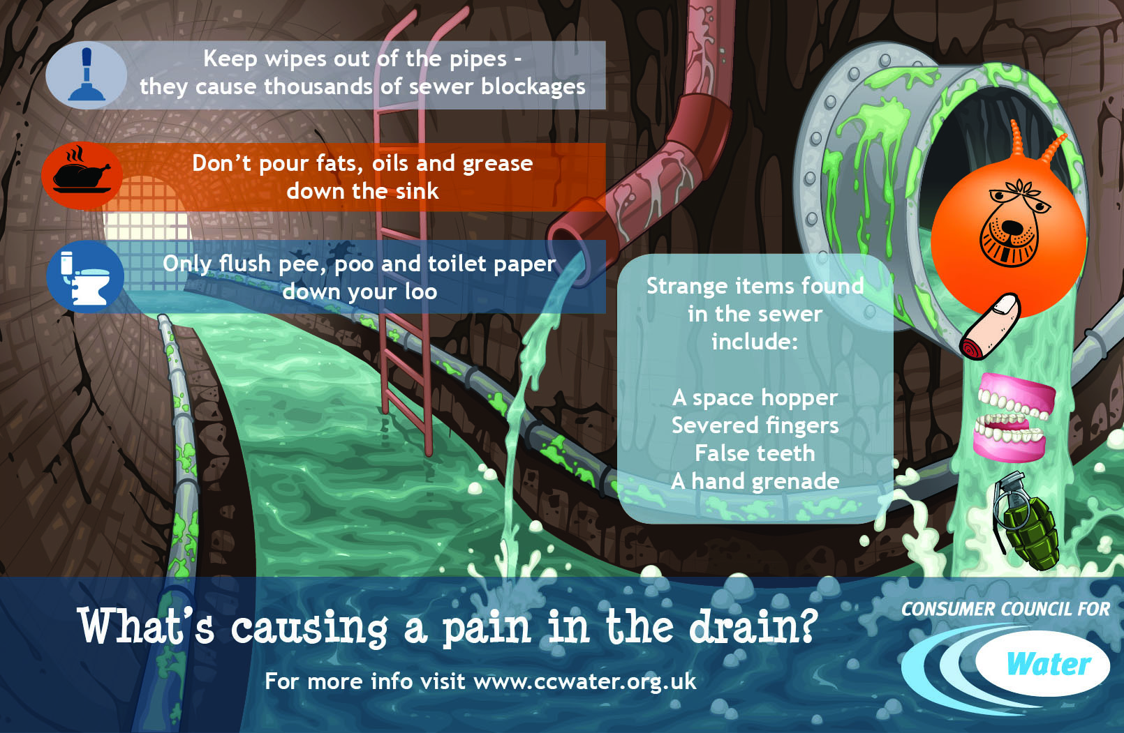 Infographic of what causes pain in the drain