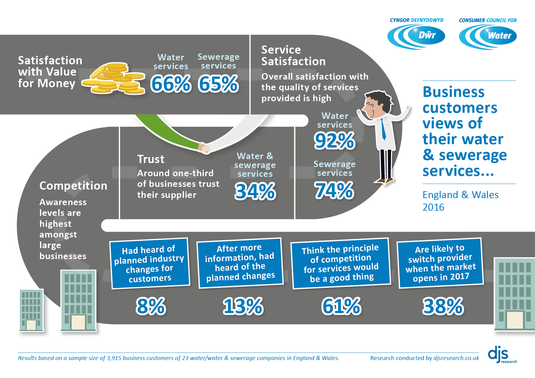 testing the waters infographic